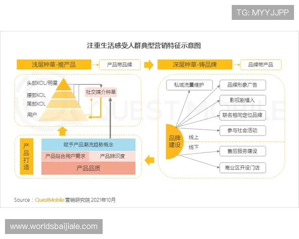 ag视讯总部的地理位置对玩家体验和公司发展的影响分析
