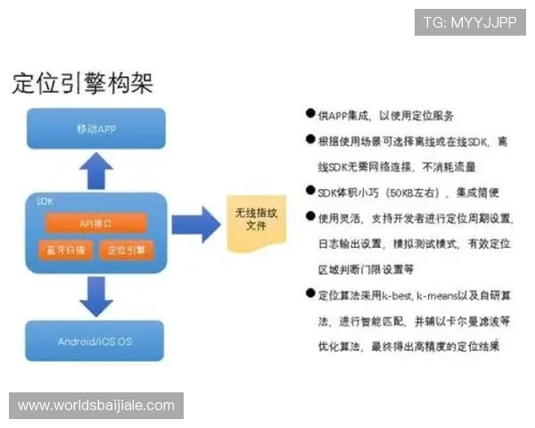 AG视讯直营网站的技术优势与创新功能全面介绍提升你的游戏体验感受