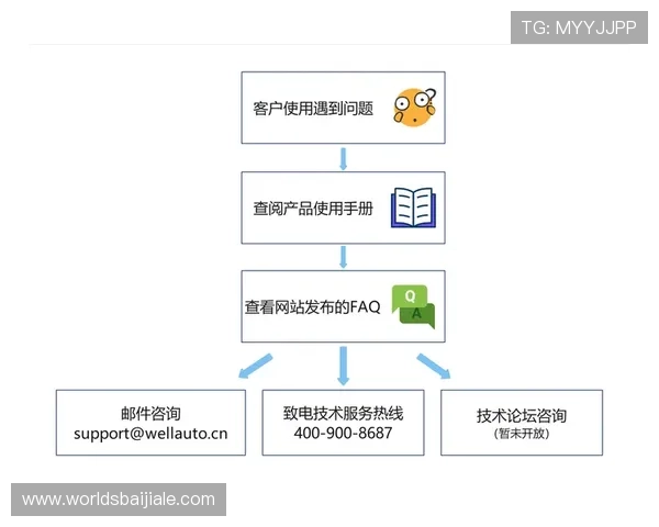 PA真人网官网常见问题解答与技术支持服务全攻略