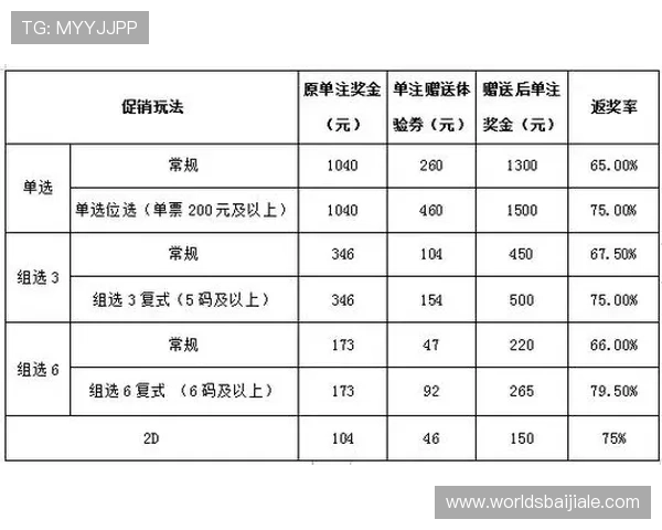 牛牛下注技巧大全帮助新手快速掌握游戏中的最佳投注方法