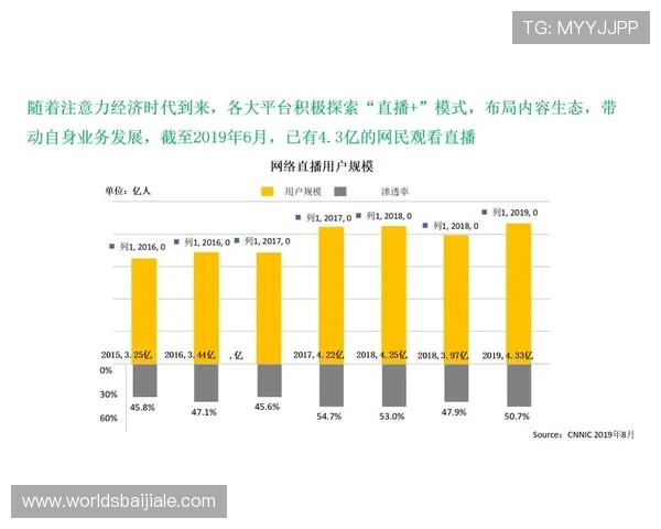 视讯直播平台主播在行业竞争中脱颖而出的实用运营技巧
