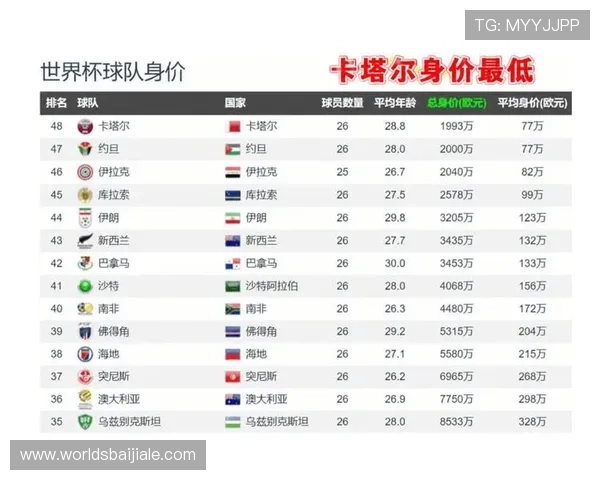2026年世界杯瑞士VS卡塔尔比赛直播时间及赛前分析